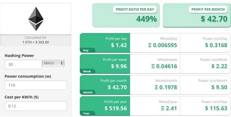The ethereum mining software supports both amd and nvidia cards and can be run on windows and linux. Best Ethereum Mining Software For Windows / Ethereum miner ...