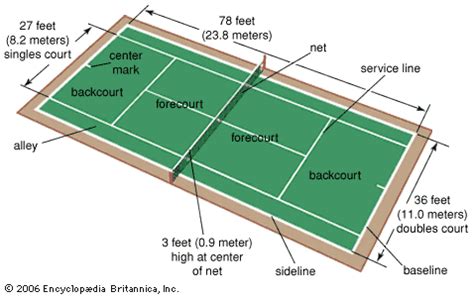 27 feet wide the service line runs parallel to the net and marks the halfway point between the net and the baseline. tennis -- Kids Encyclopedia | Children's Homework Help ...
