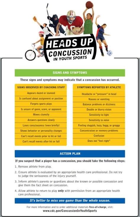 What sports have higher concussion rates? Did you have a concussion? This is how to find out ...