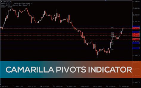 Camarilla Pivots Indicator For Mt4 Download Free Indicatorspot