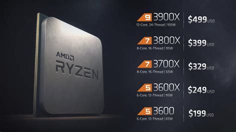 It can do everything you need and then some, even if it's marginally. Ryzen 3000 Review: AMD's 12-core Ryzen 9 3900X conquers ...
