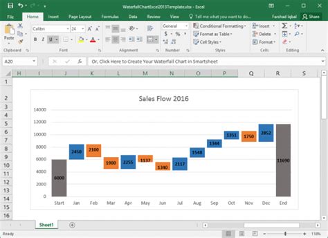 Waterfall Chart In Excel 2016 Fppt