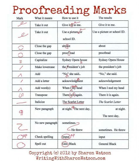 Proofreading Marks And How To Use Them Homeschool High School