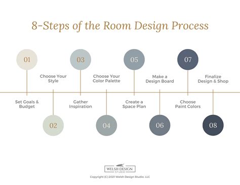 Interior Design Process Steps Part 1 Esperiri Milano