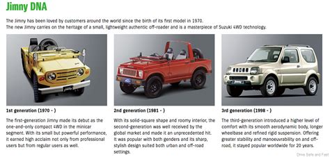 There are places in the world only the jimny can go. Who will bring Suzuki back to Malaysia?