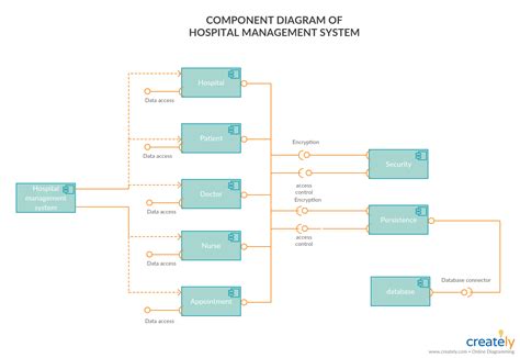 Sequence Diagram For Hospital Management