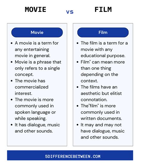 Difference Between Movie And Film Movie Vs Film