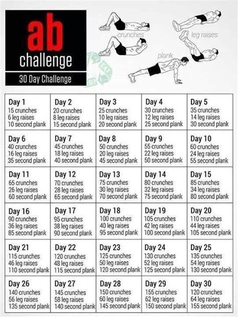 30 Day Abs For Men Musely