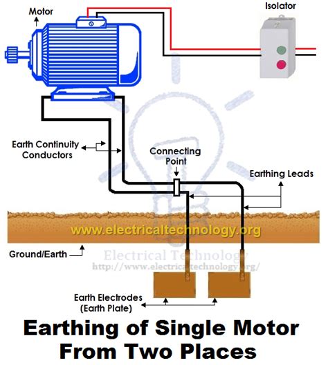 Motor Earthing Motor Grounding