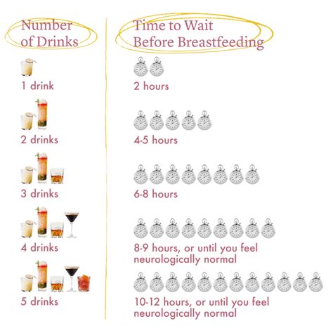 How Long After Drinking Can You Breastfeed This Chart Breaks It Down