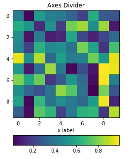 How To Adjust The Position Of A Matplotlib Colorbar Geeksforgeeks