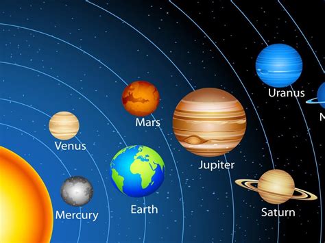 Pictures Of The Solar System For Kids Hd Wallpapers