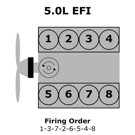 92 Ford F150 5.0 Firing Order | Wiring and Printable