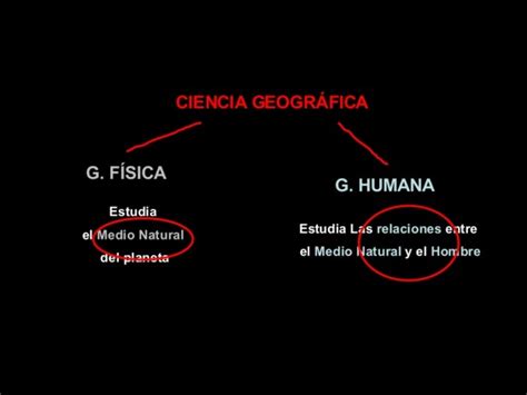 Cuadros Sinópticos Y Comparativos Entre Geografía Física Y Humana