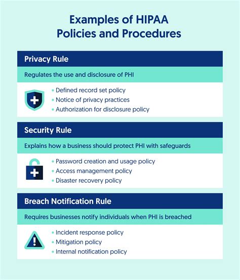 How To Create Manage Hipaa Policies And Procedures