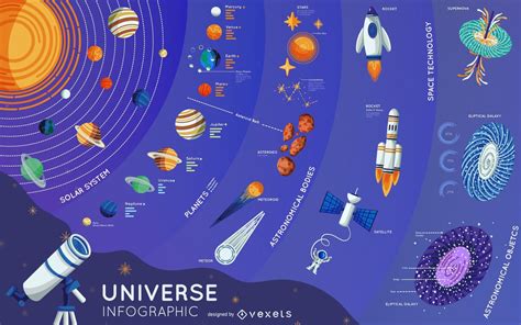 Universe Elements Infographic Design Vector Download