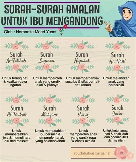 Surah surah amalan ibu mengandung. Pin oleh mella rima di ♥ Allah ♥ Islam ♥ | Islamic quotes ...