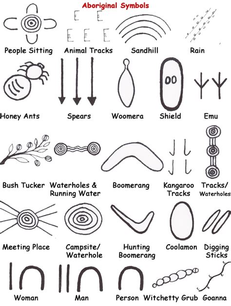 Free Printable Aboriginal Symbols Free Printable Templates