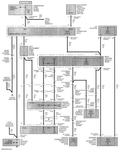 The type is still not the greatest, but nevertheless it is way better than having no diagram at all. Wiring L300 Diagram Saturn 2002alternator - Wiring Diagram Schemas