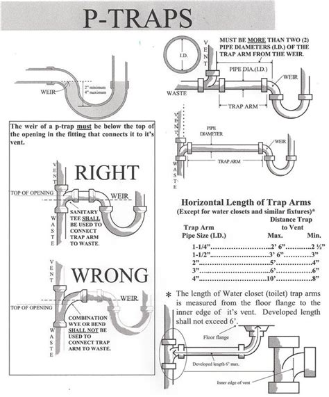 Plumbing Drain Pipe Size Chart