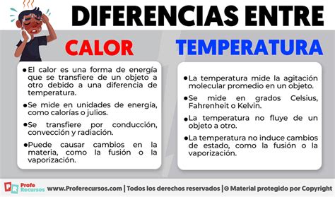 Diferencia Entre Calor Y Temperatura → Bien Explicadas