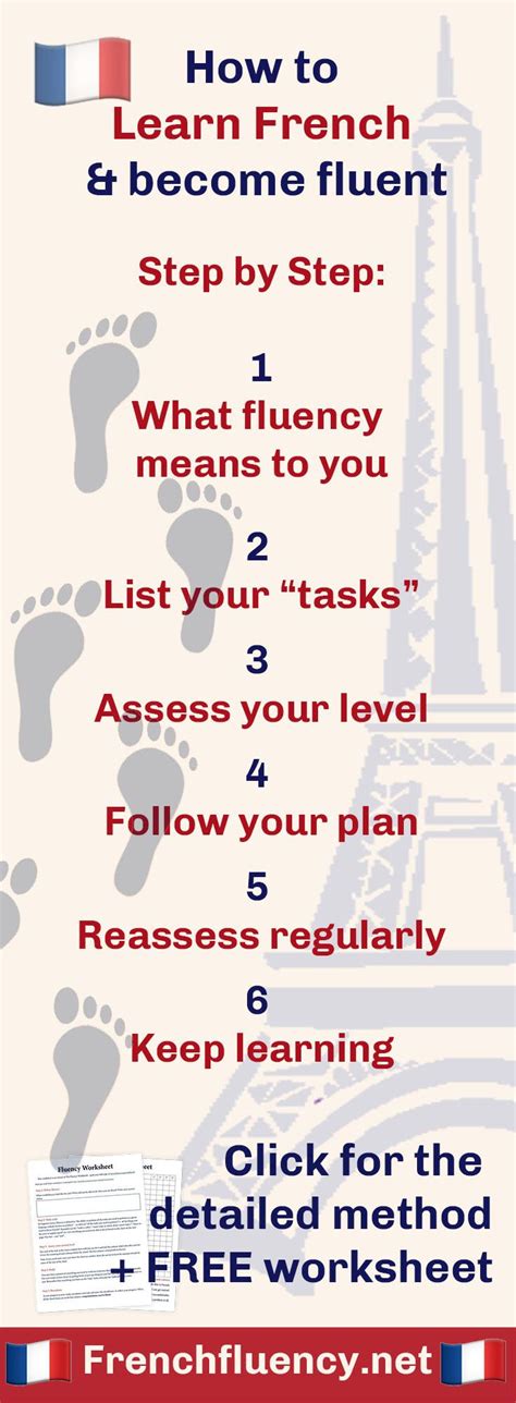 You do not speak french? would be vous ne parlez pas français? i'm not sure. How to learn French fast and become fluent — French ...