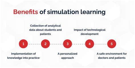 Simulation Based Learning Benefits And Examples Keenethics