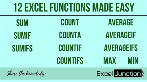 12 Excel Functions Made Easy Sum Sumif Count Countif Max Min