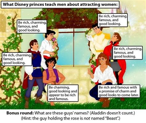 Once Upon A Time Gender And Childrens Literature Male Stereotypes In