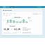 Twitter For Business – The New Web Analytics