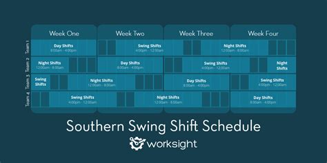 The Southern Swing Shift Pattern Worksight Flow Scheduling Pay Solution