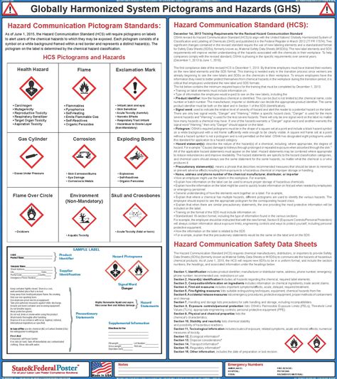 New Hazcom Symbols