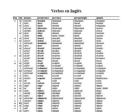 Lista De Verbos Irregulares En Ingles Para Imprimir Pdf Mayor 237 A