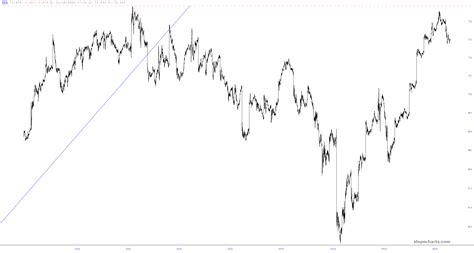 it s so sticky…… slope of hope technical tools for traders