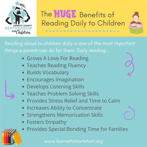 Benefits Of Reading To Children Early Childhood Literacy Kids