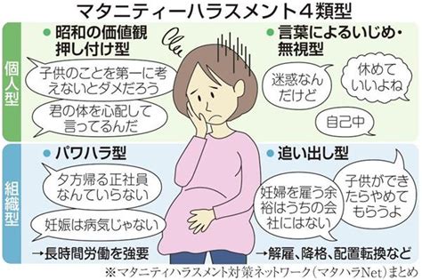 「マタハラ」とは？ hanpa nai s blog