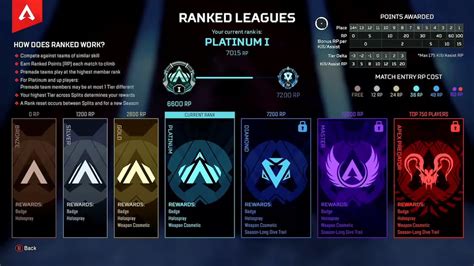 Does Your Apex Legends Rank Reset Each Season Answered Gamerstail
