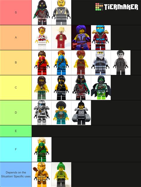 All Ninjago Elemental Masters Lloyd Tier List Community Rankings