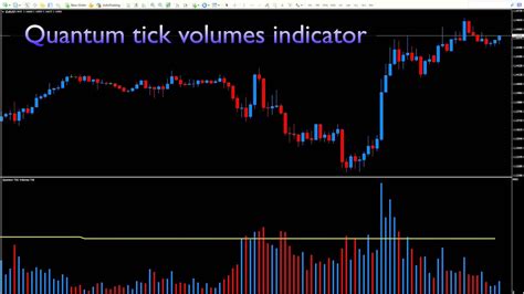Quantum Trading Tick Volumes Indicator For Mt4 Youtube