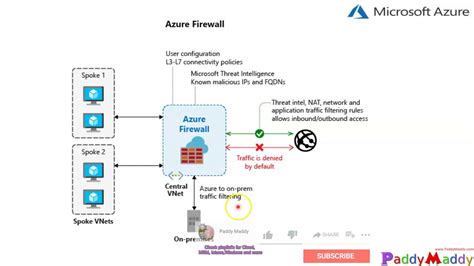 Azure Firewall Step By Step Explained In 10 Minutes Youtube