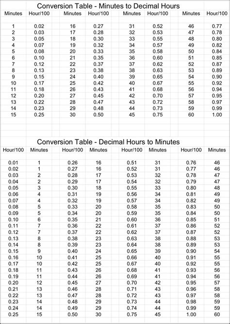 3 Time Conversion Chart Free Download