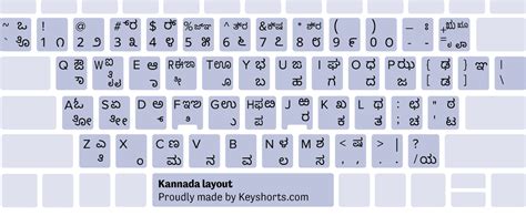 80 Keyboard Layouts For Windows Identification Guide Keyshorts Blog