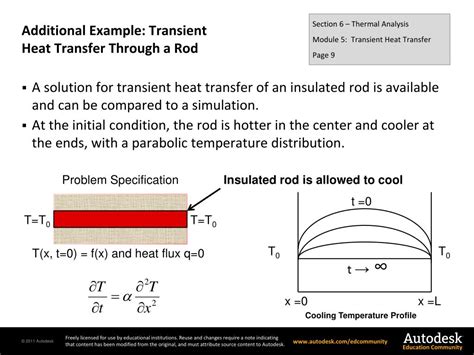 Ppt Heat Transfer Transient Heat Transfer Powerpoint Presentation