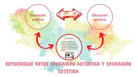 Diferencias entre Edu Artística y Edu Estética by Manuel Góngora Julián