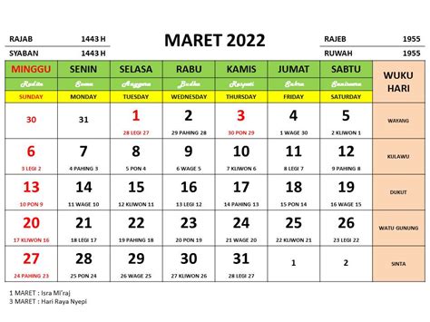 Kalender Jawa Bulan Maret 2022 Lengkap Dengan Weton Pasaran Mobile