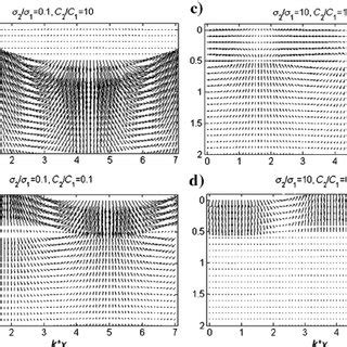 Spatial Distribution Of The Electric Field Generated By A Rayleigh Wave