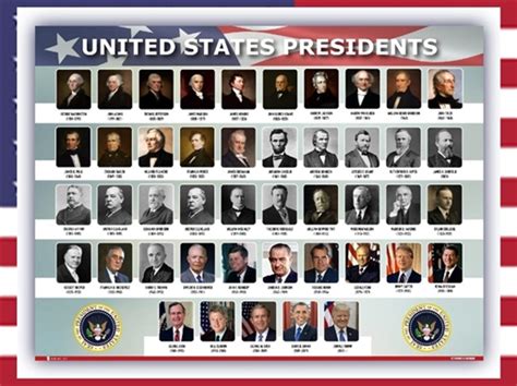 List Of Us Presidents Joe Biden Is Set To Become The 46th President Of