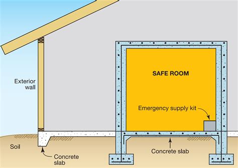 Safe Rooms And Storm Shelters Building America Solution Center