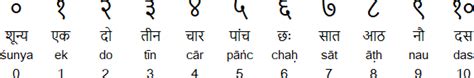 hindi alphabet pronunciation and language
