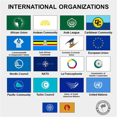 Flags Of International Organizations Rvexillology